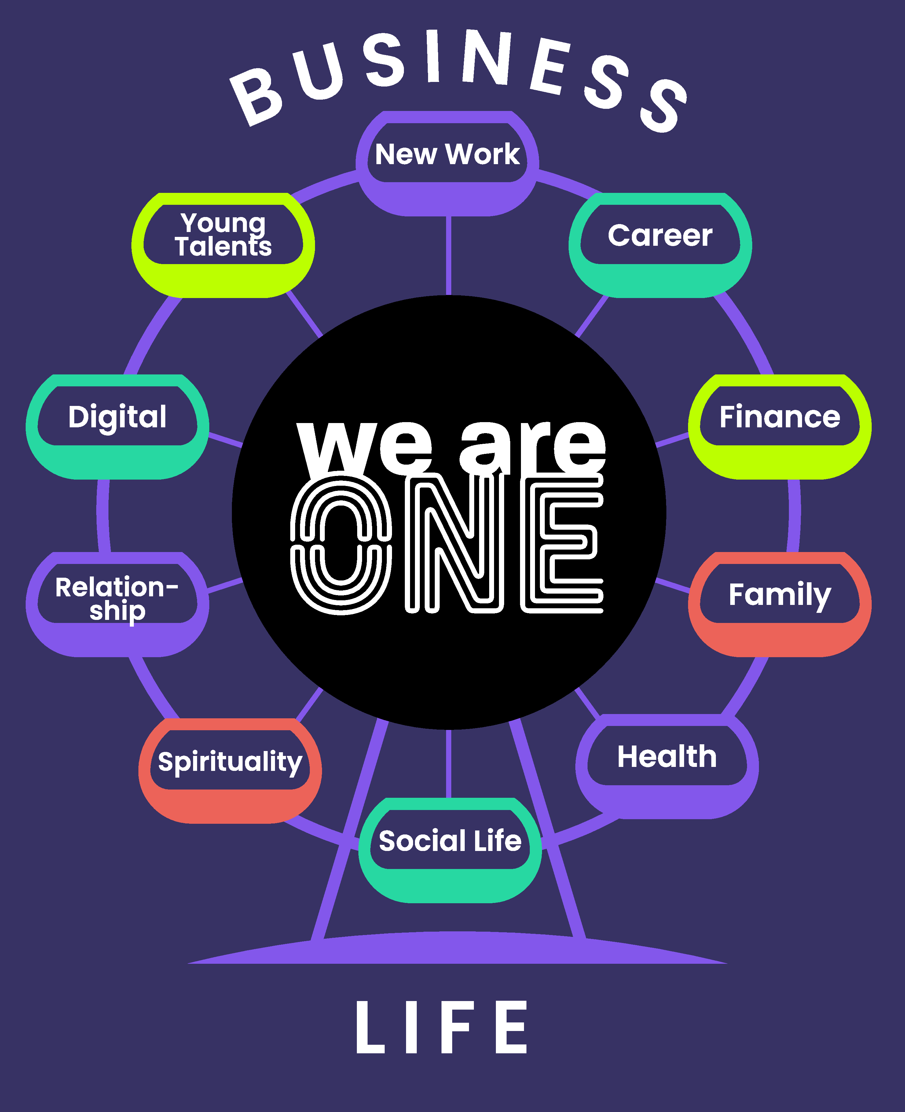 WE ARE ONE